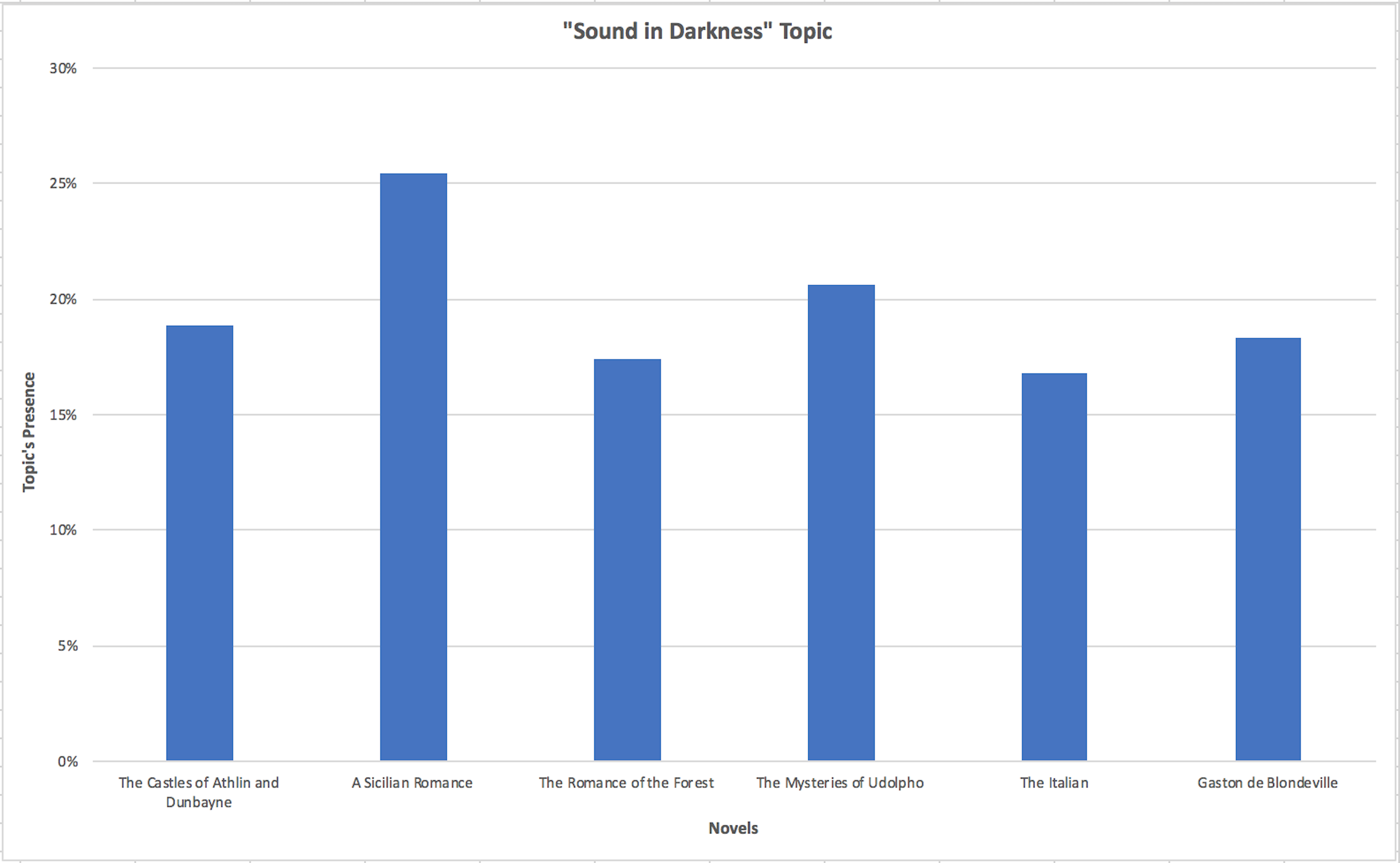 graphing topics